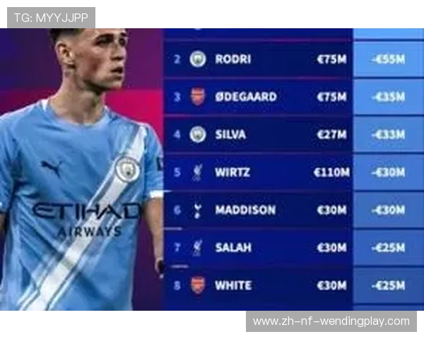 英超球员身价上涨最快的十大球星排行榜