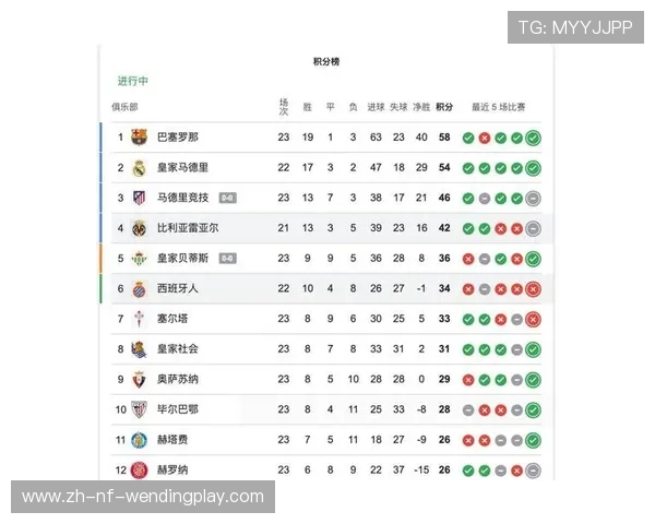 西甲联赛赛季后期的关键对决与赛程安排